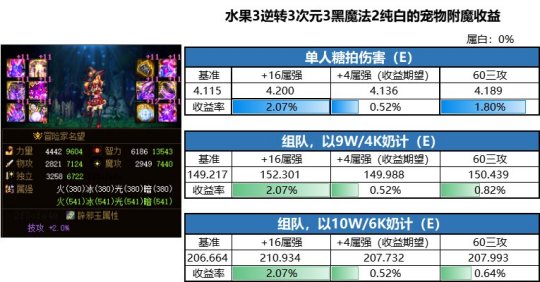 地下城60版本人气最高私服