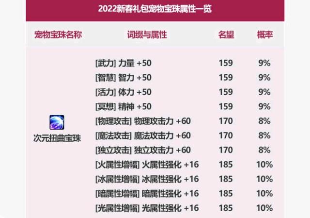 地下城私服gm模式1072