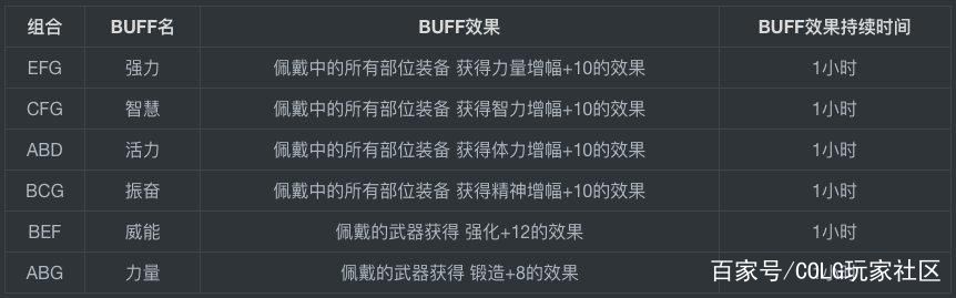 dnf公益服发布网旭旭宝宝红眼变100E！夏季版本内容更新，伤害压缩千分之一1146
