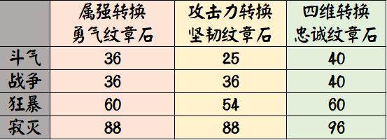 dnf公益服发布网似雨幽离大动作！200W收改10灵魂掠夺，只为超越旭旭宝宝244