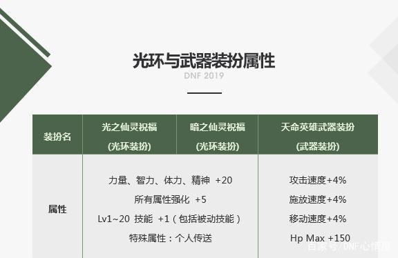 部落您认为COC有哪些需要改进的地方？吞援军的BUG赶紧修复吧！354