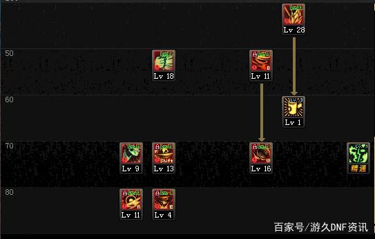 dnf公益服发布网“攻坚队”改版！剑魂分为2个职业，斩铁辅助藏不住了449