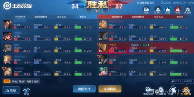 地下城私服为什么毕业玩家都在刷血色防线？因95版本时空石需求量巨大489