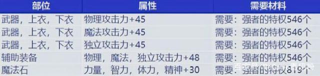 dnf公益服发布网奥兹玛设计图凉了？首次出现不涨反降！阿斯特罗斯真没排面515