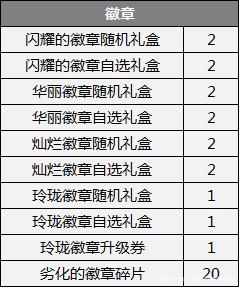 dnf公益服发布网奶爸将改版，95级史诗武器全面曝光，属性超越圣耀武器752