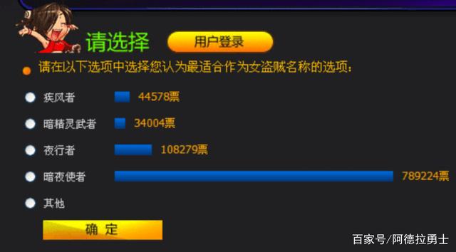 dnf公益服增幅改版后属性大大提升，这些红字书的获取途径千万别错过928