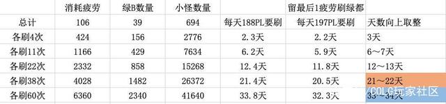 地下城私服gm权限可以干什么